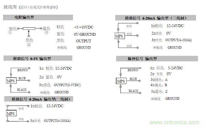 拉線位移傳感器原理、設(shè)計方案和接線圖