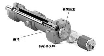 帶位移傳感器爐蓋故障分析與處理