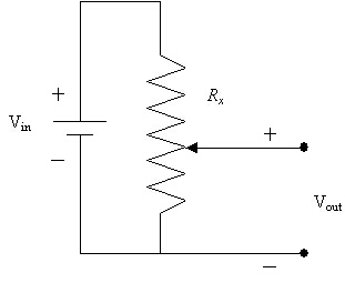 幾種常見的位移傳感器介紹