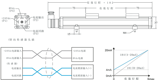 電阻尺配線改為磁致伸縮位移傳感器