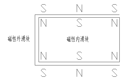 新型磁阻式碳膜直線位移傳感器