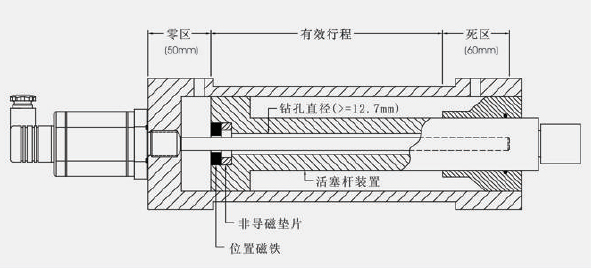 油缸位移傳感器選型與電氣連接注意事項
