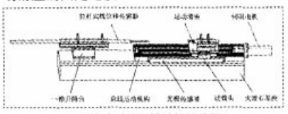 拉桿直線位移傳感器校準(zhǔn)系統(tǒng)