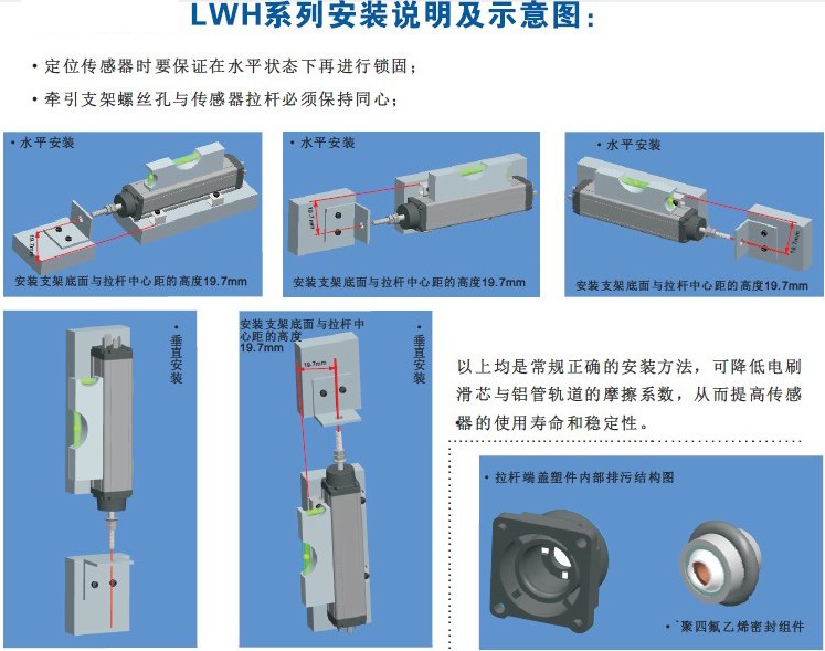 LWH直線位移傳感器結(jié)構(gòu)與安裝簡介