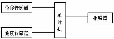 一種高空作業(yè)汽車(chē)防傾翻預(yù)警裝置