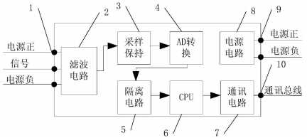 注塑機數(shù)字化直線位移傳感器信號轉(zhuǎn)接線盒