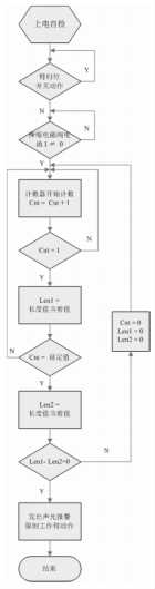 一種拉繩位移傳感器拉線狀態(tài)的檢測(cè)方法