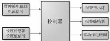 一種拉繩位移傳感器拉線狀態(tài)的檢測(cè)方法