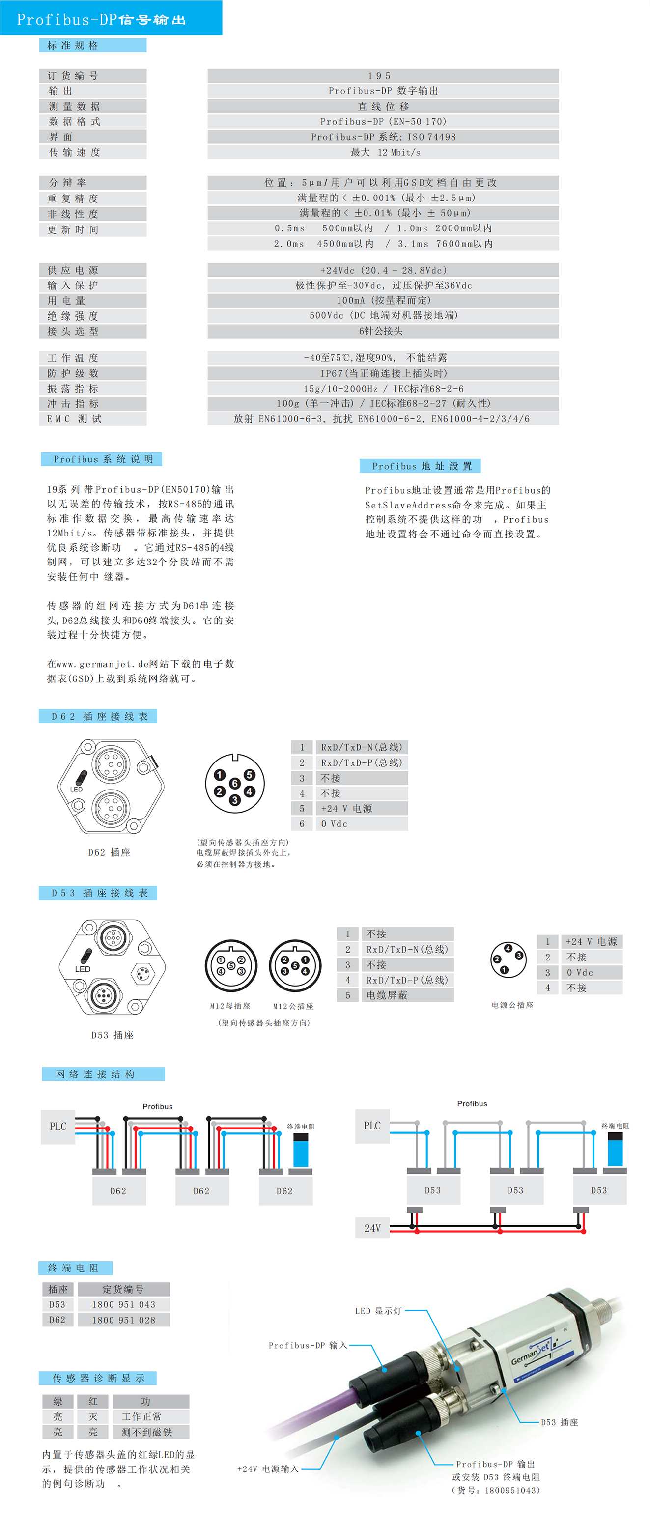 19系列H型磁致伸縮位移傳感器德敏哲germanjet